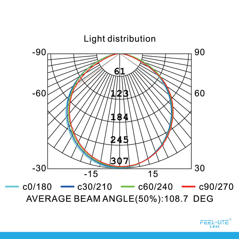 LED PANEL LIGHT PR150-12W-G