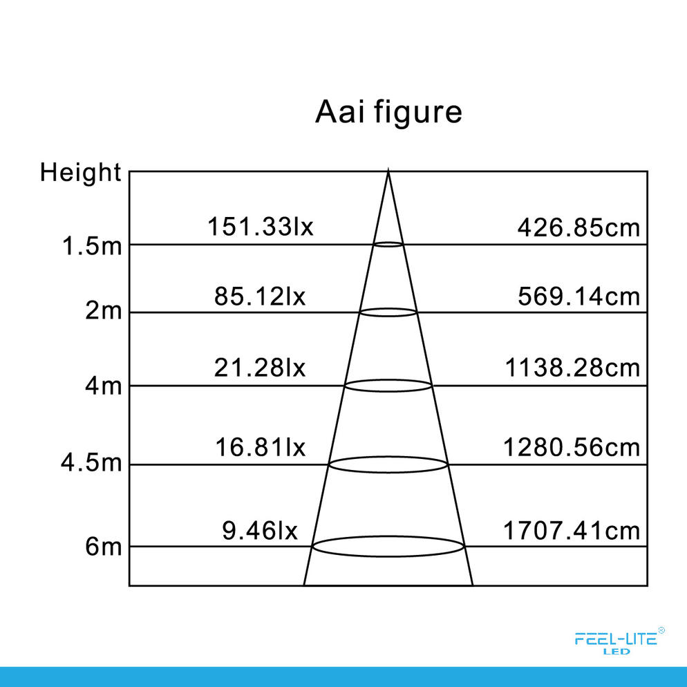 LED PANEL LIGHT PS150-12W-G