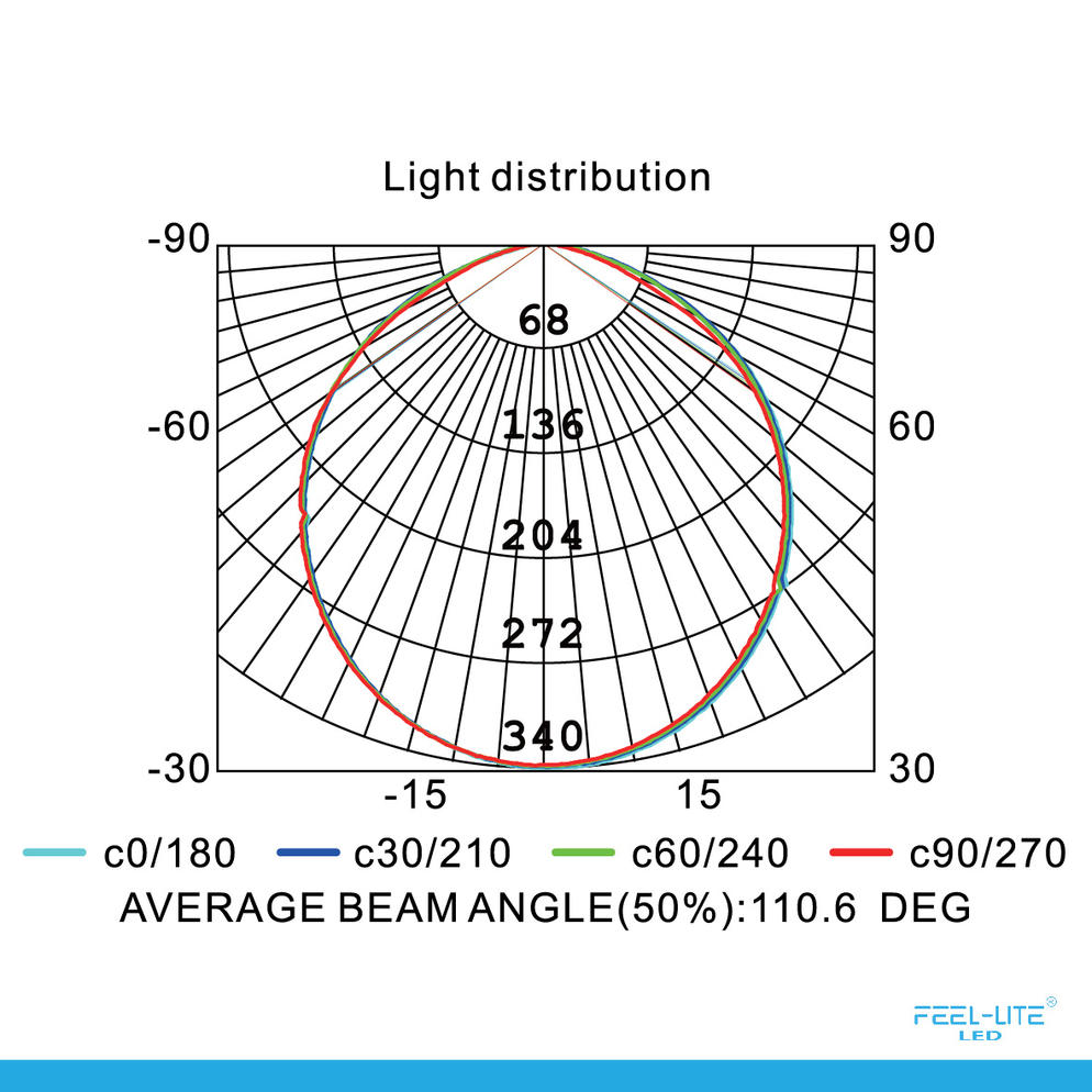 LED PANEL LIGHT PS150-12W-G