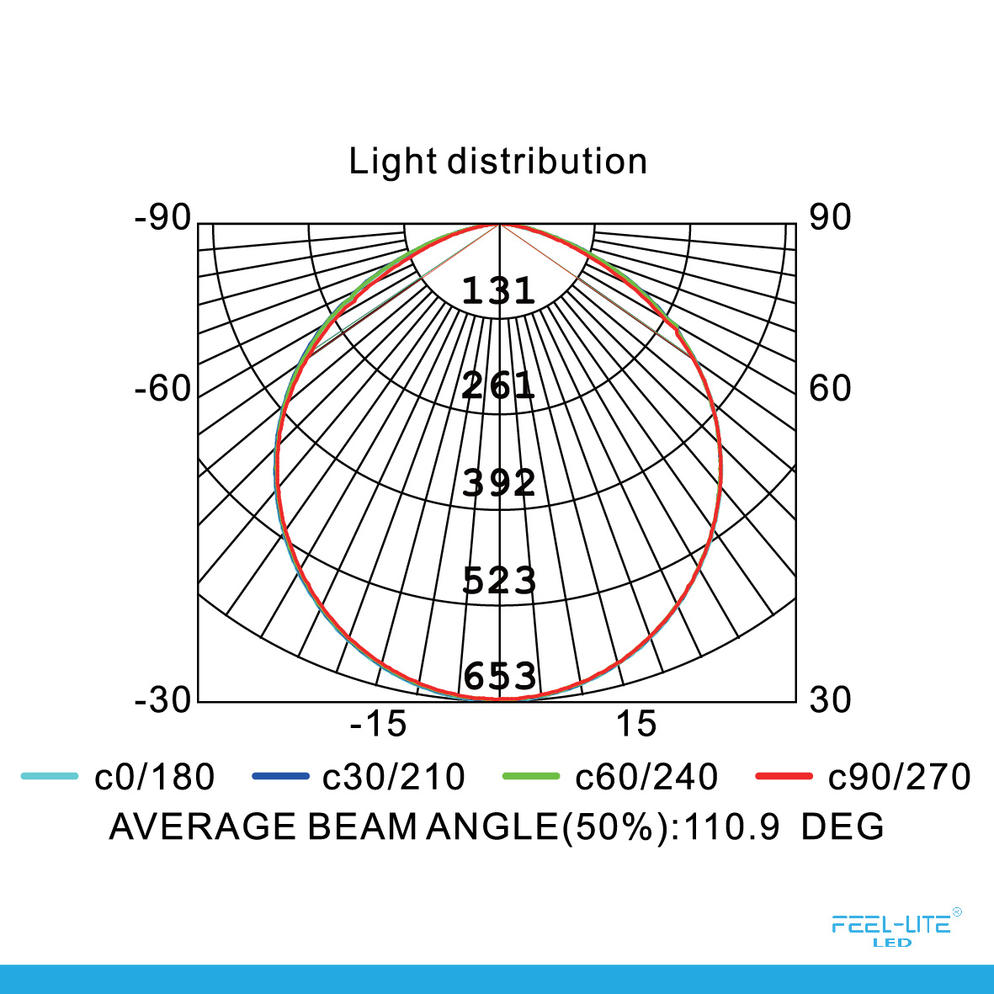 LED PANEL LIGHT PS180-18W-G