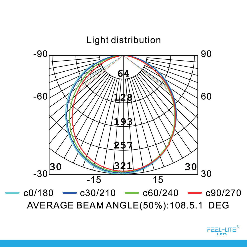 LED PANEL LIGHT DIY BR155-12W