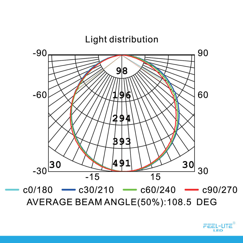 LED PANEL LIGHT DIY BR180-18W