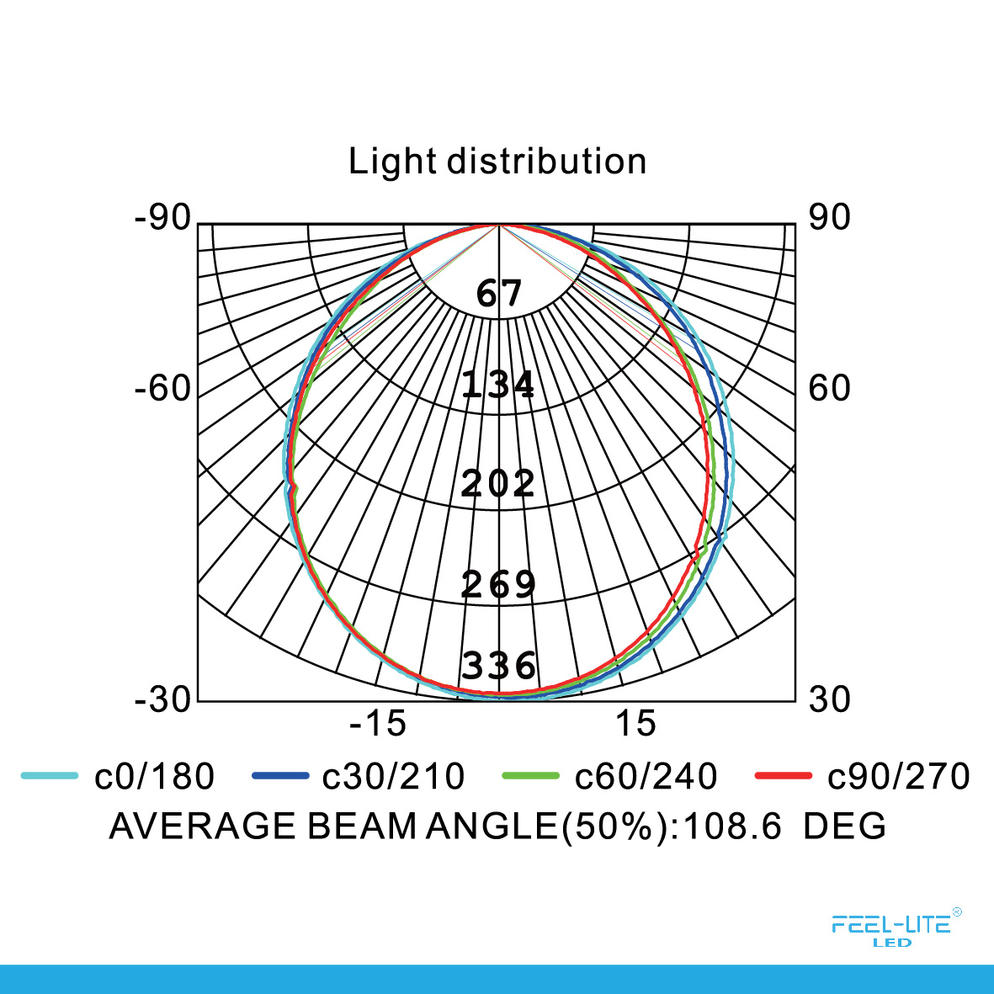 LED PANEL LIGHT DIY BS155-12W