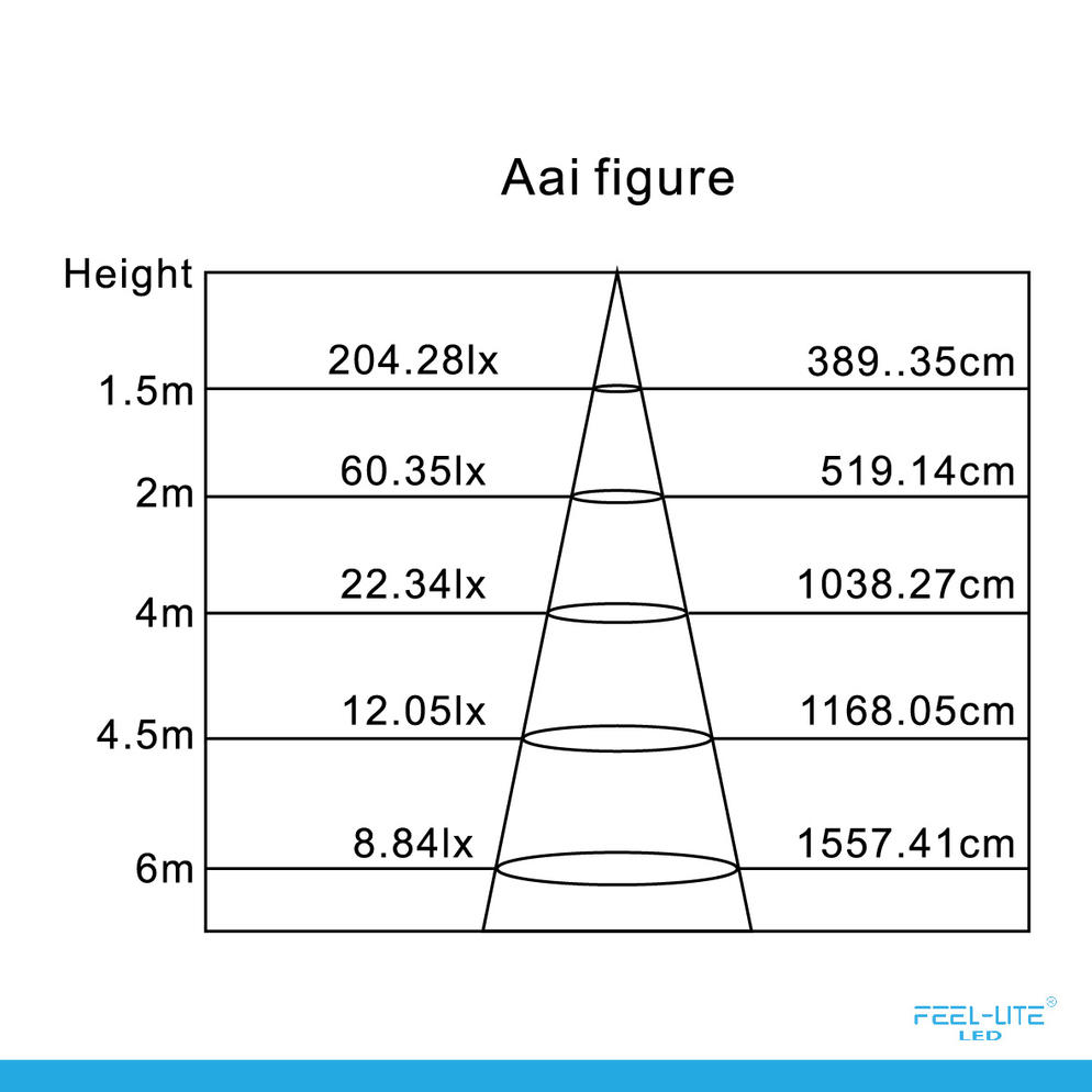 LED PANEL LIGHT DIY BS155-12W