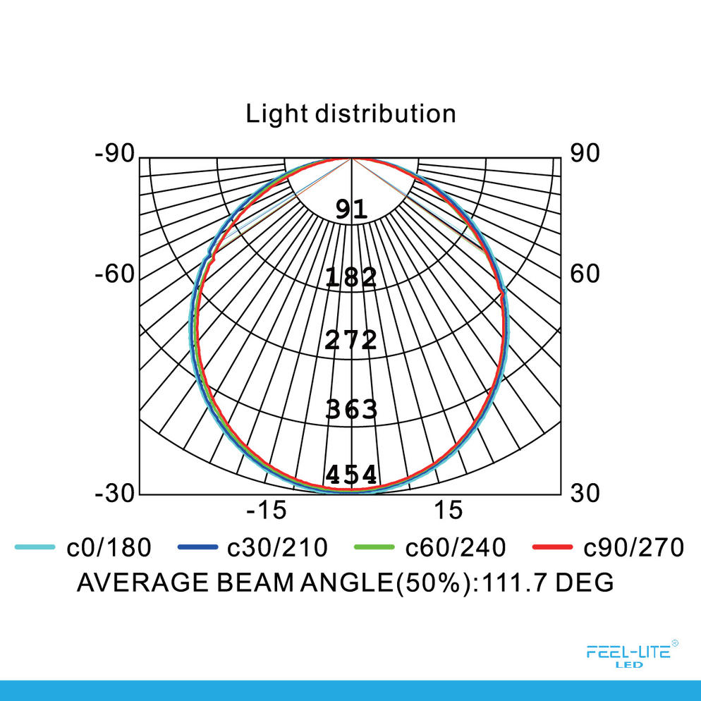 LED PANEL LIGHT DIY BS180-18W