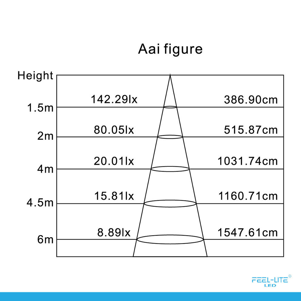 LED PANEL LIGHT RT150-12W