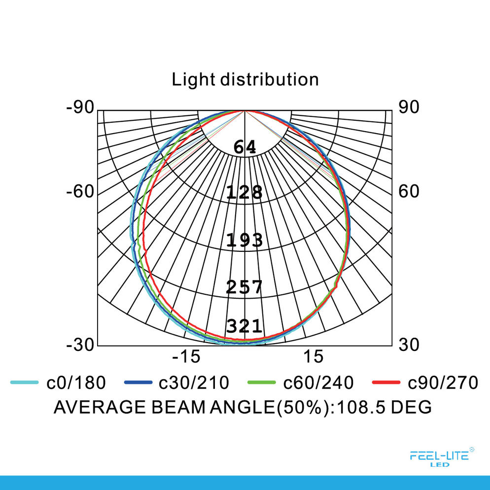 LED PANEL LIGHT RT150-12W