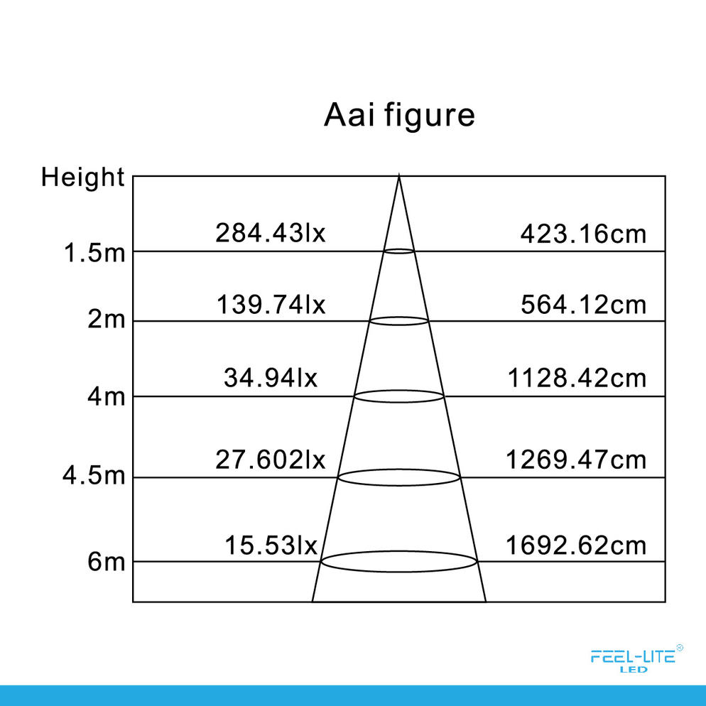 LED PANEL LIGHT RT180-18W