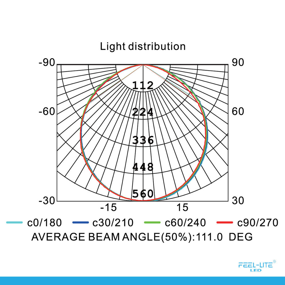 LED PANEL LIGHT RT180-18W