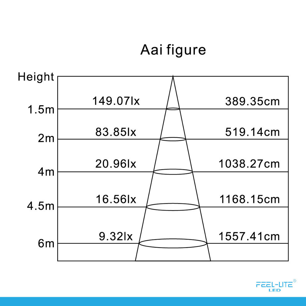 LED PANEL LIGHT ST150-24W