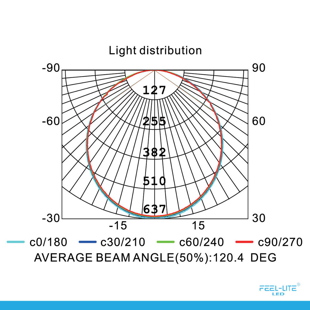 LED PANEL LIGHT ST180-18W