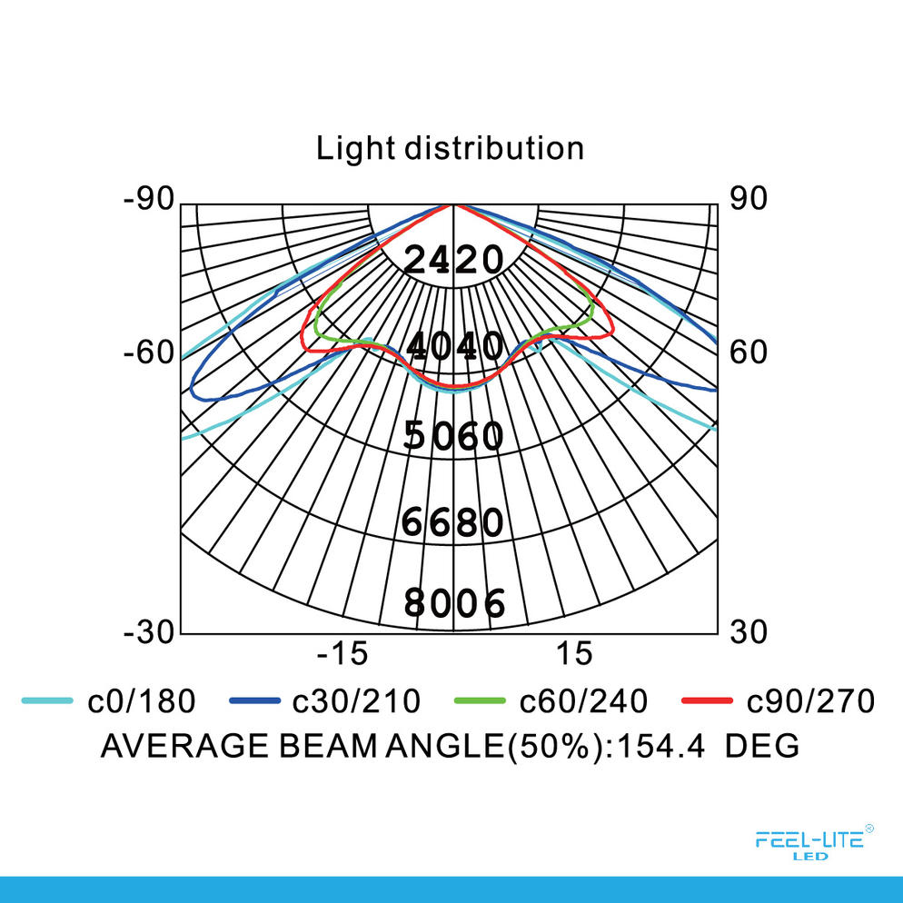 MST101-50W-5-SMD