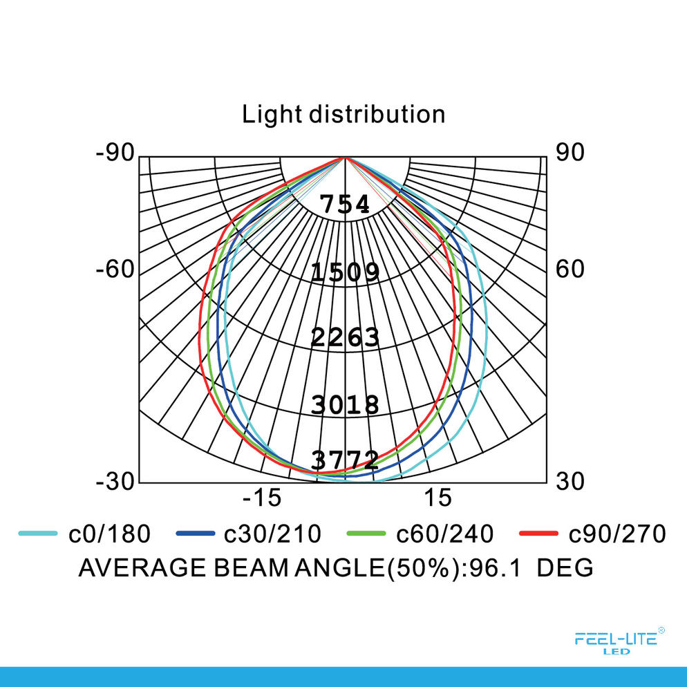 HIGH BAY LIGHT-P100W-SMD