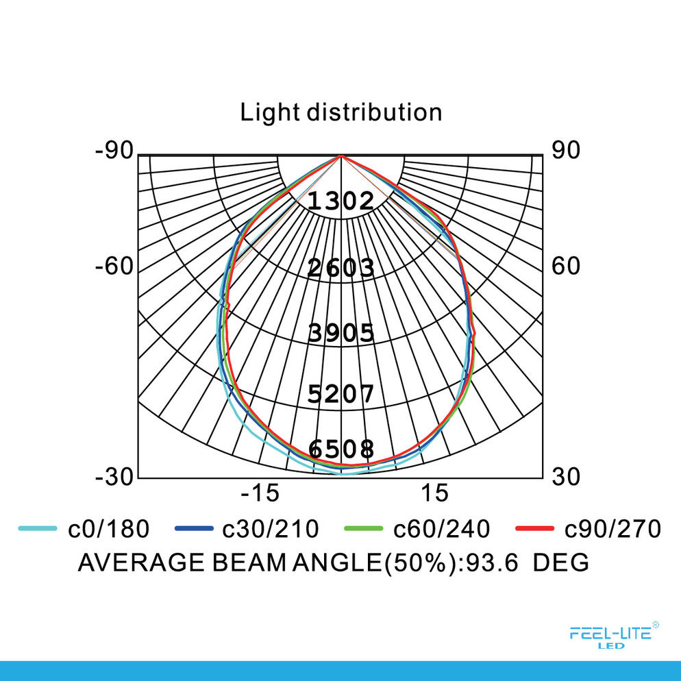 HIGH BAY LIGHT-P150W-SMD