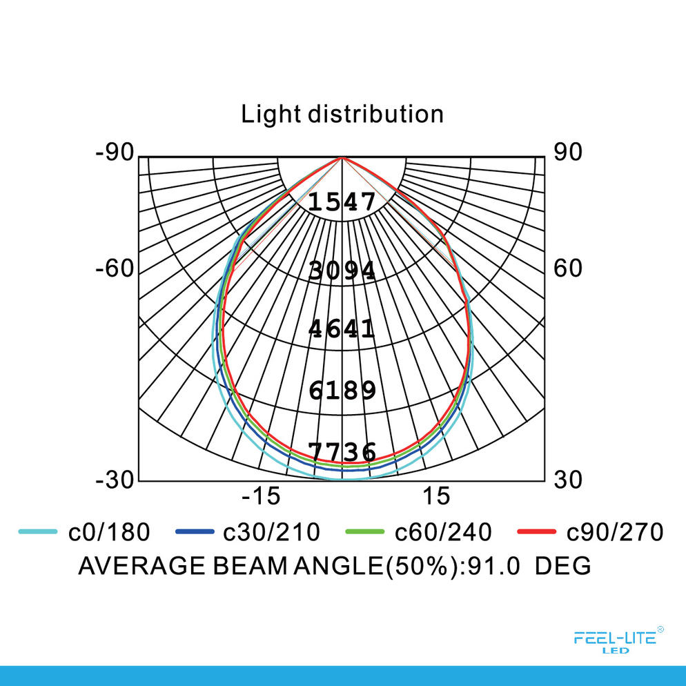 HIGH BAY LIGHT-P200W-SMD