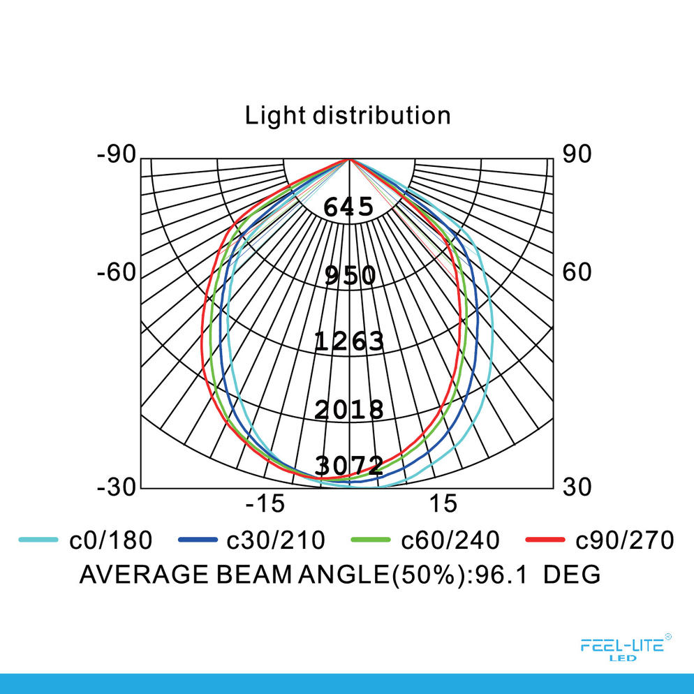 HIGH BAY LIGHT-P90W-COB
