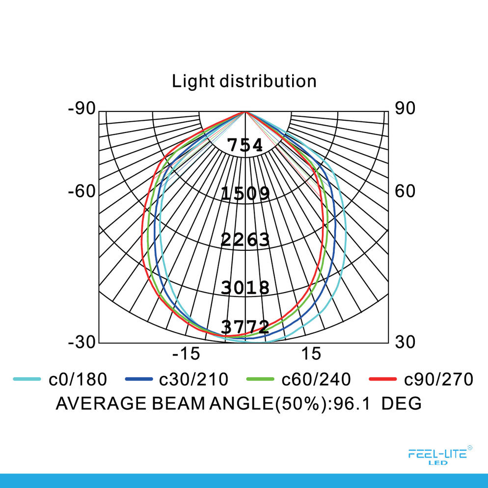HIGH BAY LIGHT-P120W-COB