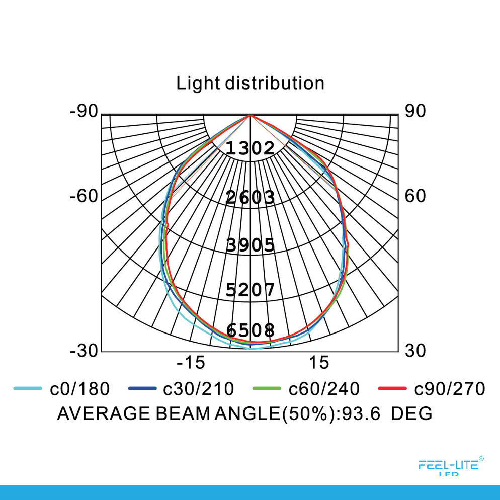 HIGH BAY LIGHT-P150W-COB