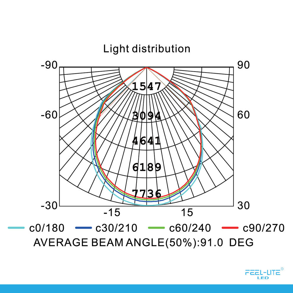 HIGH BAY LIGHT-P200W-COB