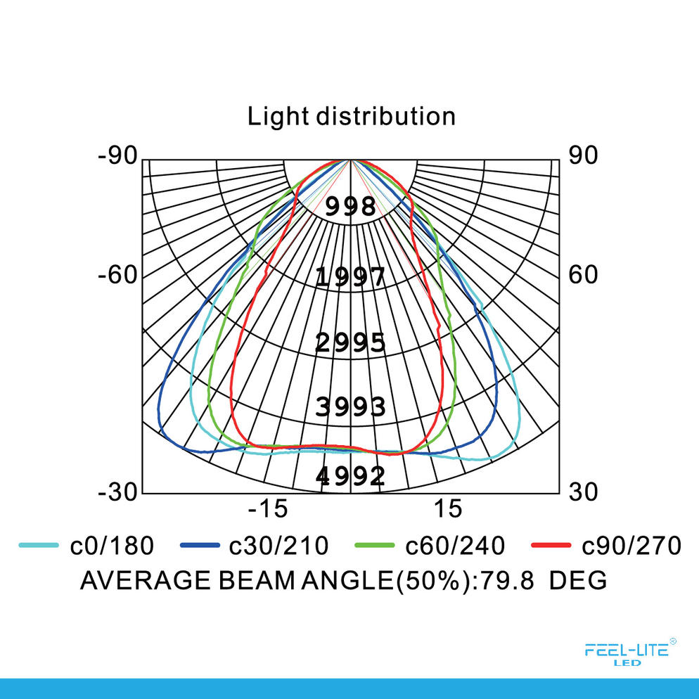 HIGH BAY LIGHT-HB100W-SMD