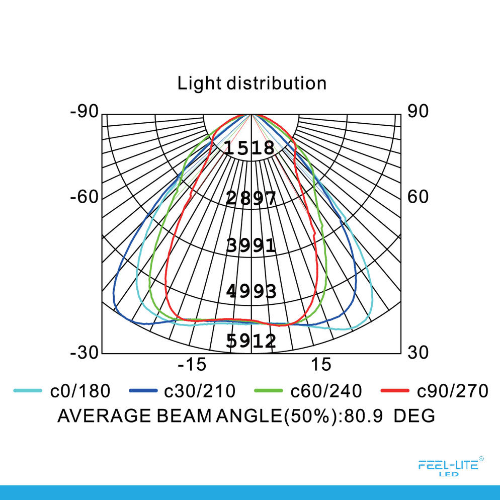 HIGH BAY LIGHT-HB150W-SMD