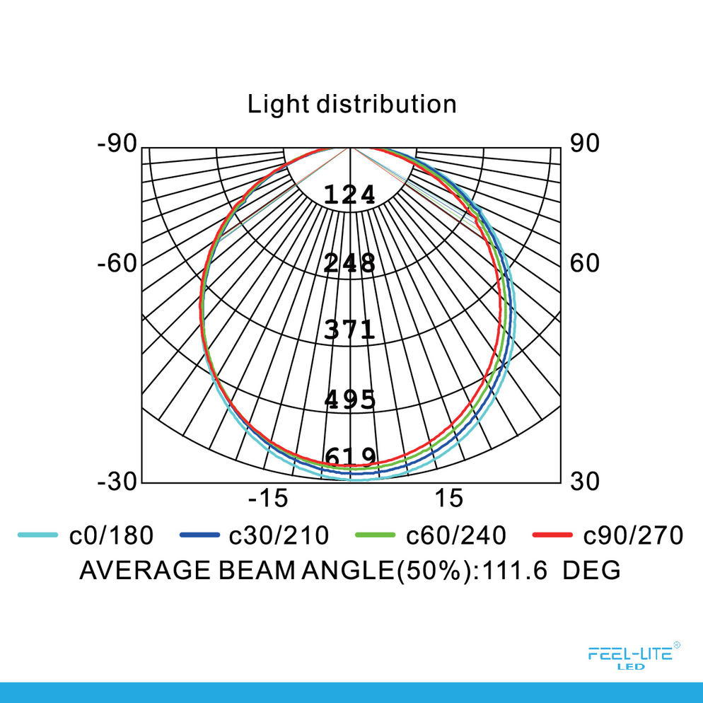 CEILING LIGHT-MRC225-20W