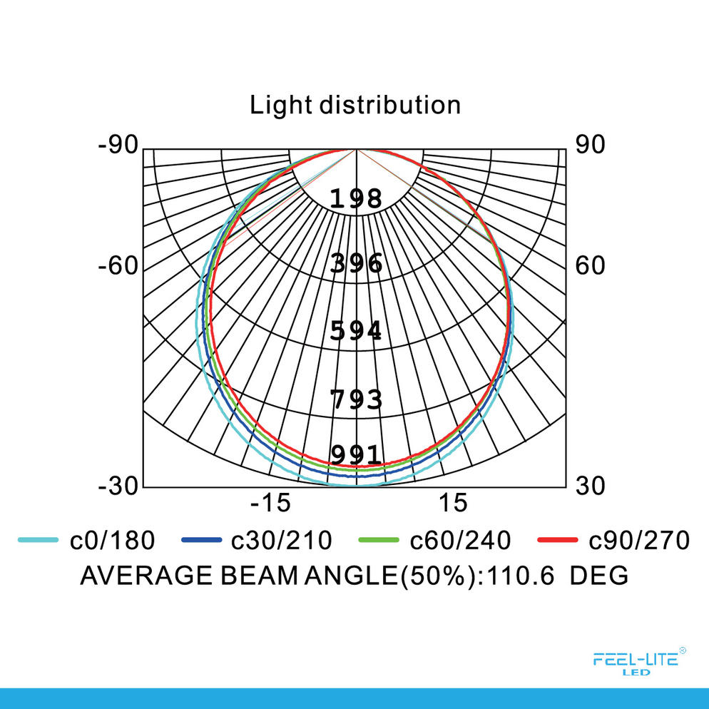 CEILING LIGHT-MRC300-30W