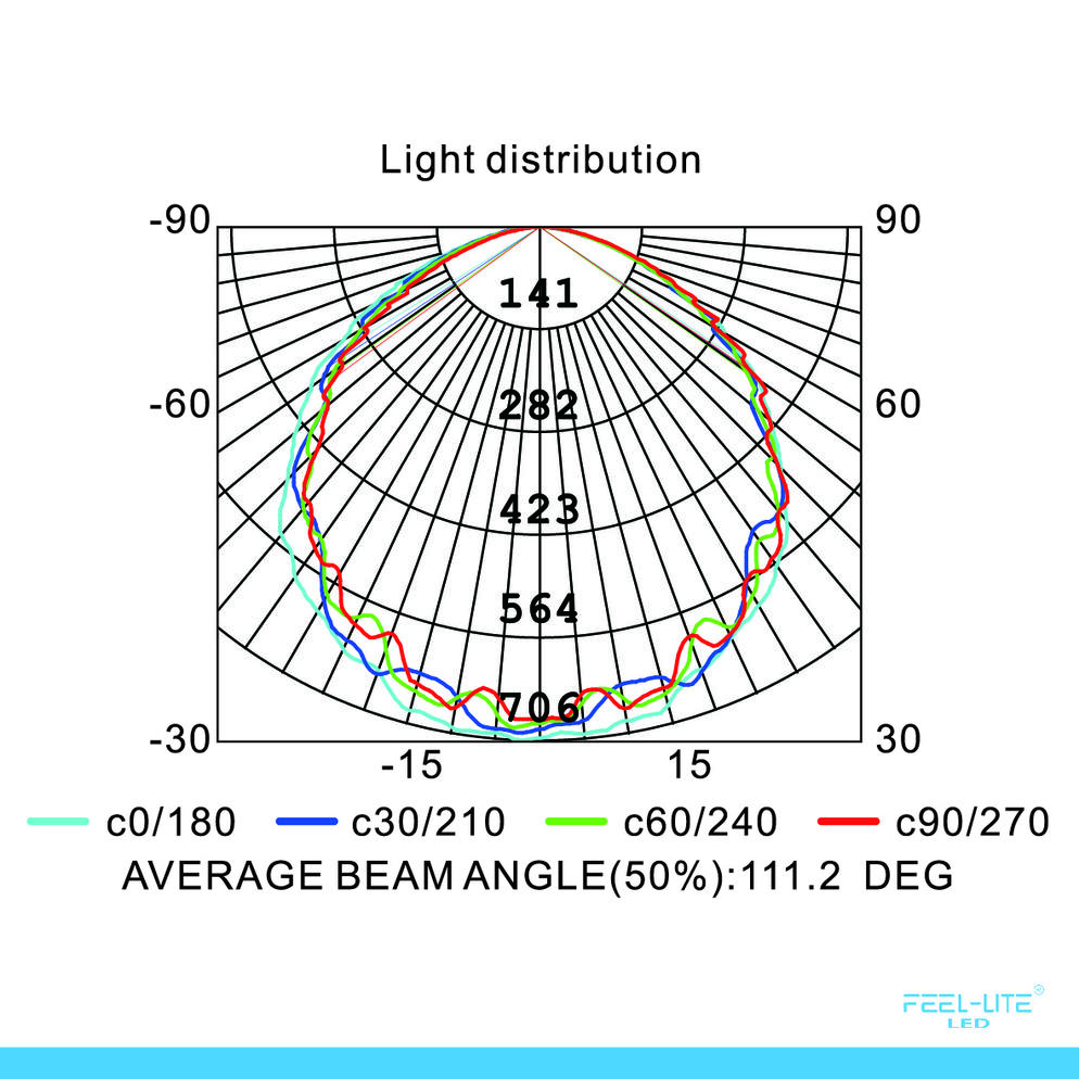 CEILING LIGHT-MRC1082-20W