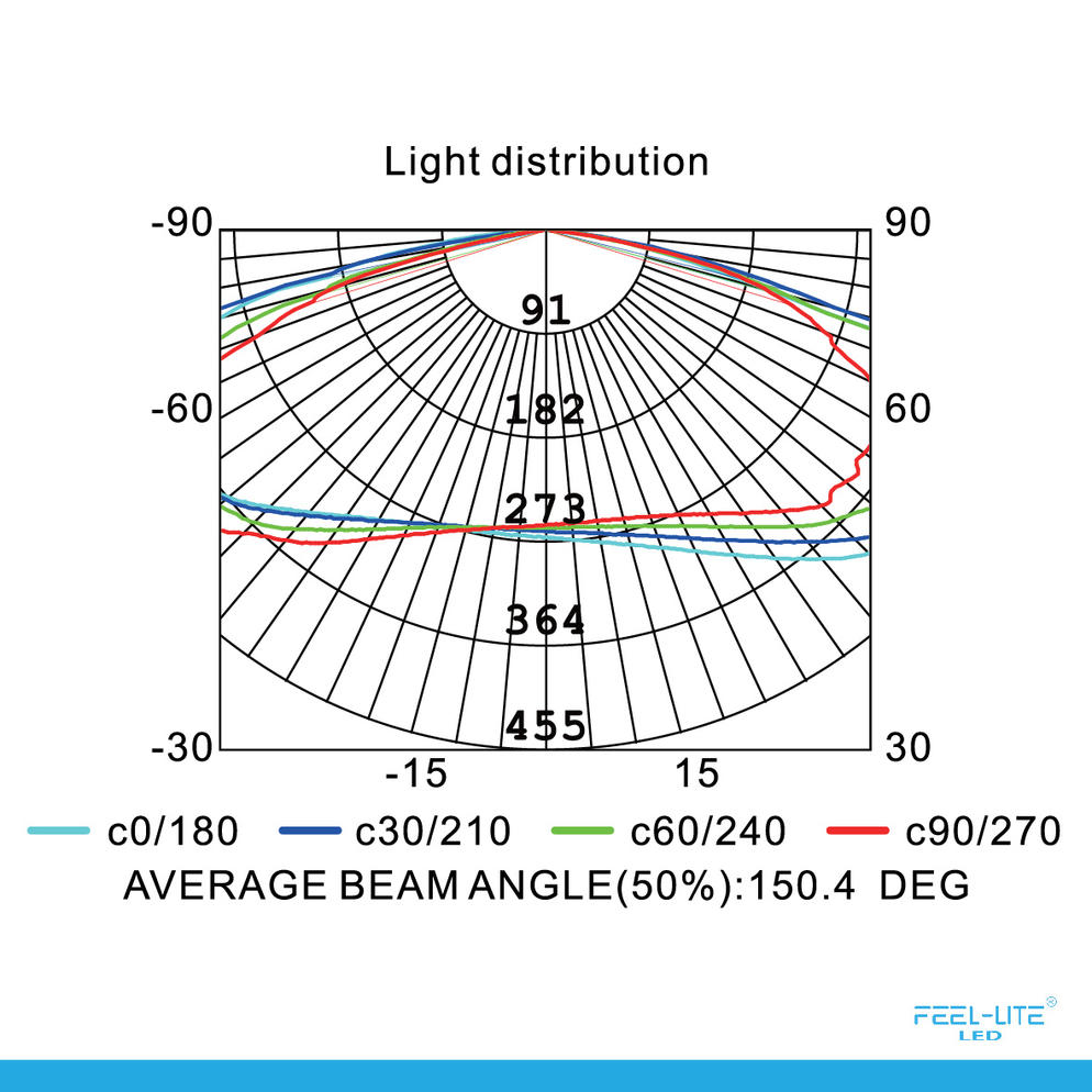 LED CEILING LAMP-18W