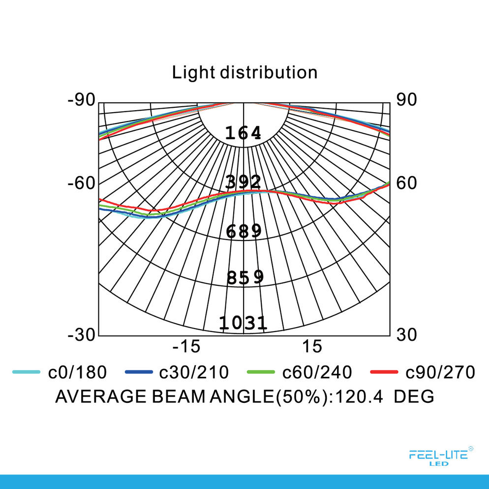 LED CEILING LAMP-28W