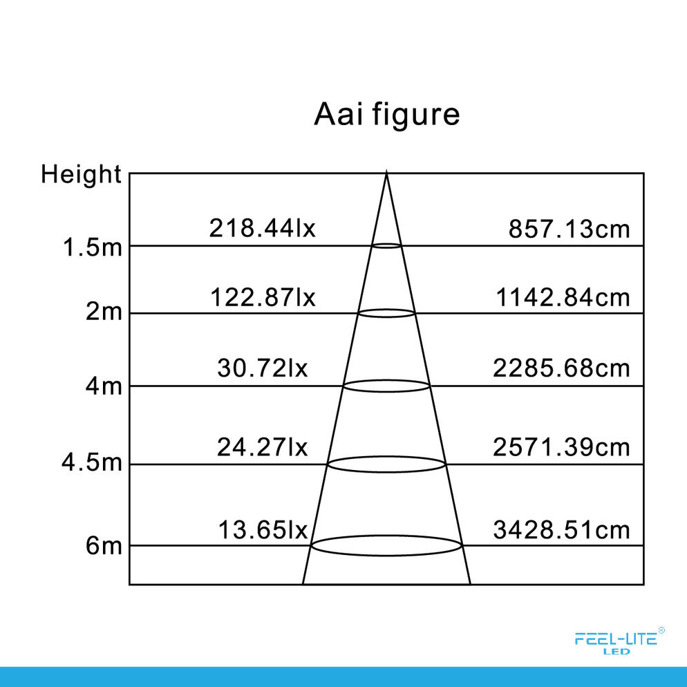 LED CEILING LAMP-38W
