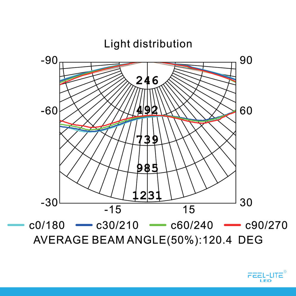 LED CEILING LAMP-38W