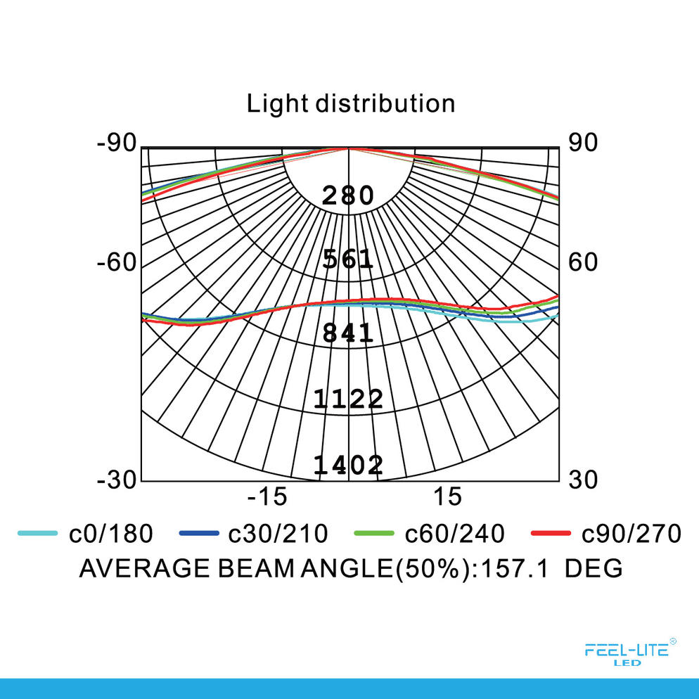 LED CEILING LAMP-48W