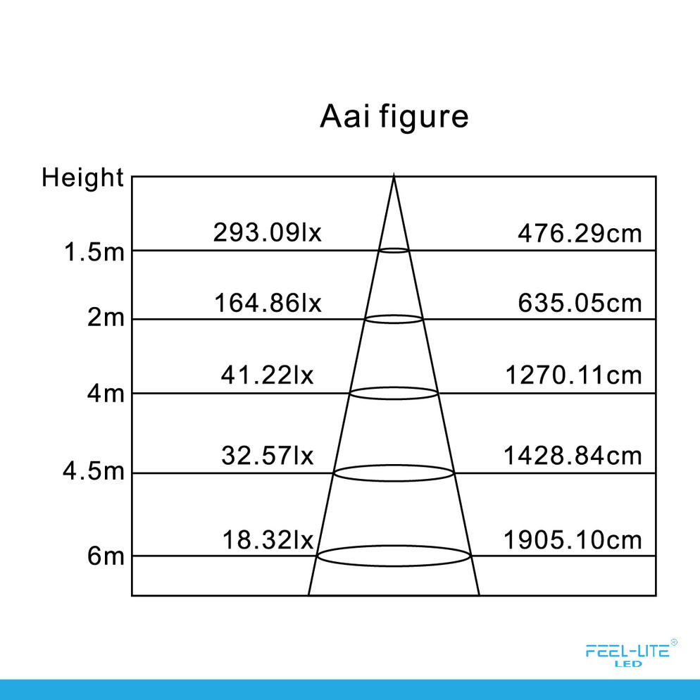 LED CEILING LAMP-48W