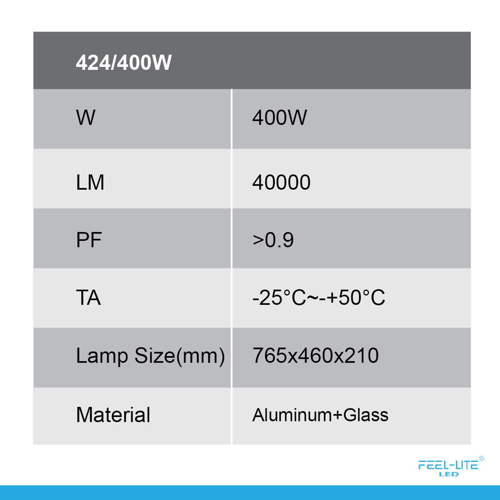 LED 424-400W