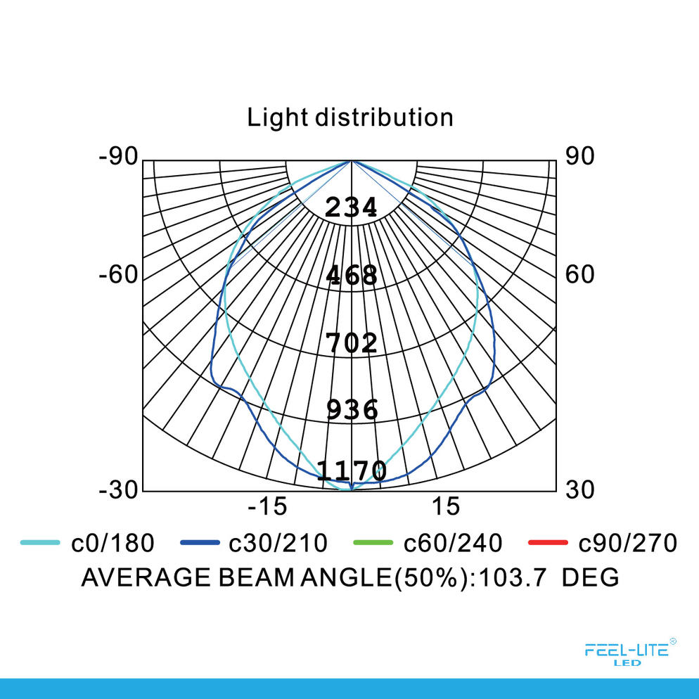 LED 424-30W