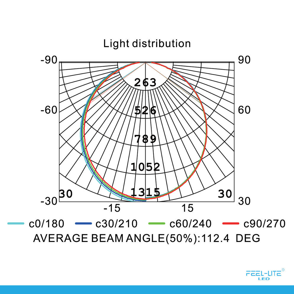 CEILING LIGHT-C4040-40W-WHITE