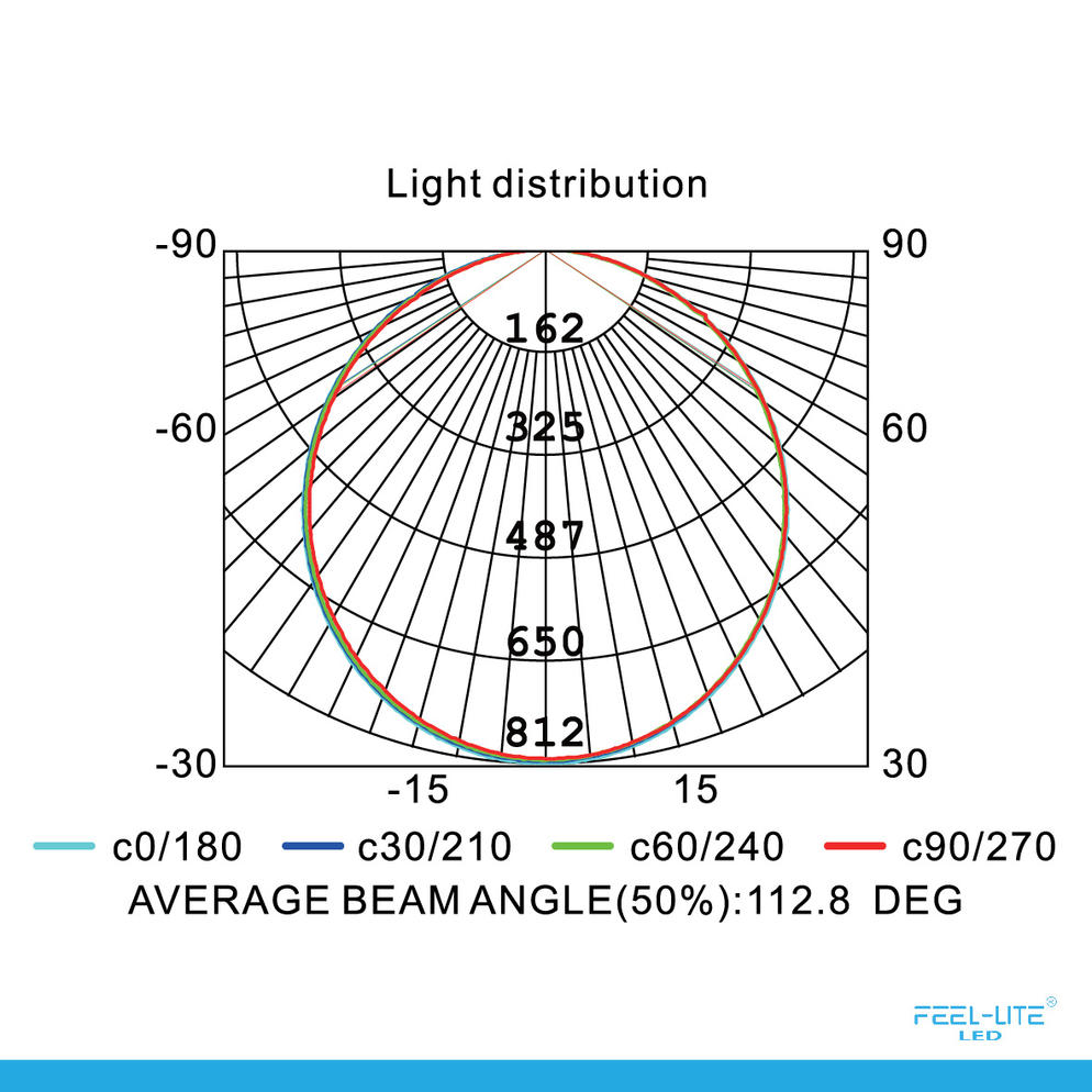 CEILING LIGHT C3060-30W