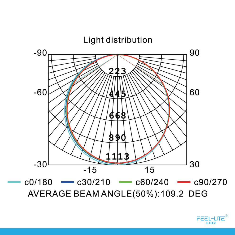 CEILING LIGHT C30120-40W