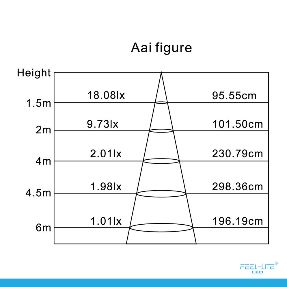 LED OUTDOOR LIGHT-QJ-RD-2W