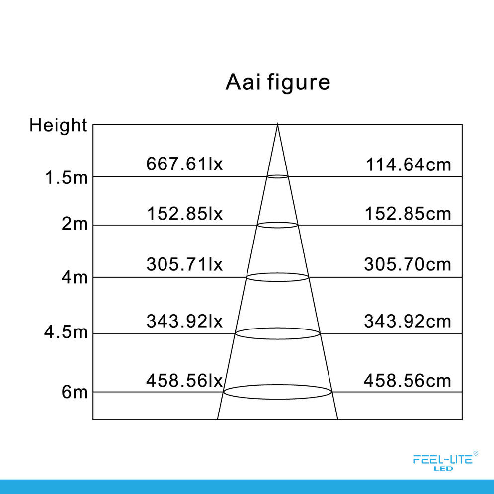 LED OUTDOOR LIGHT-QJ-BR-3W