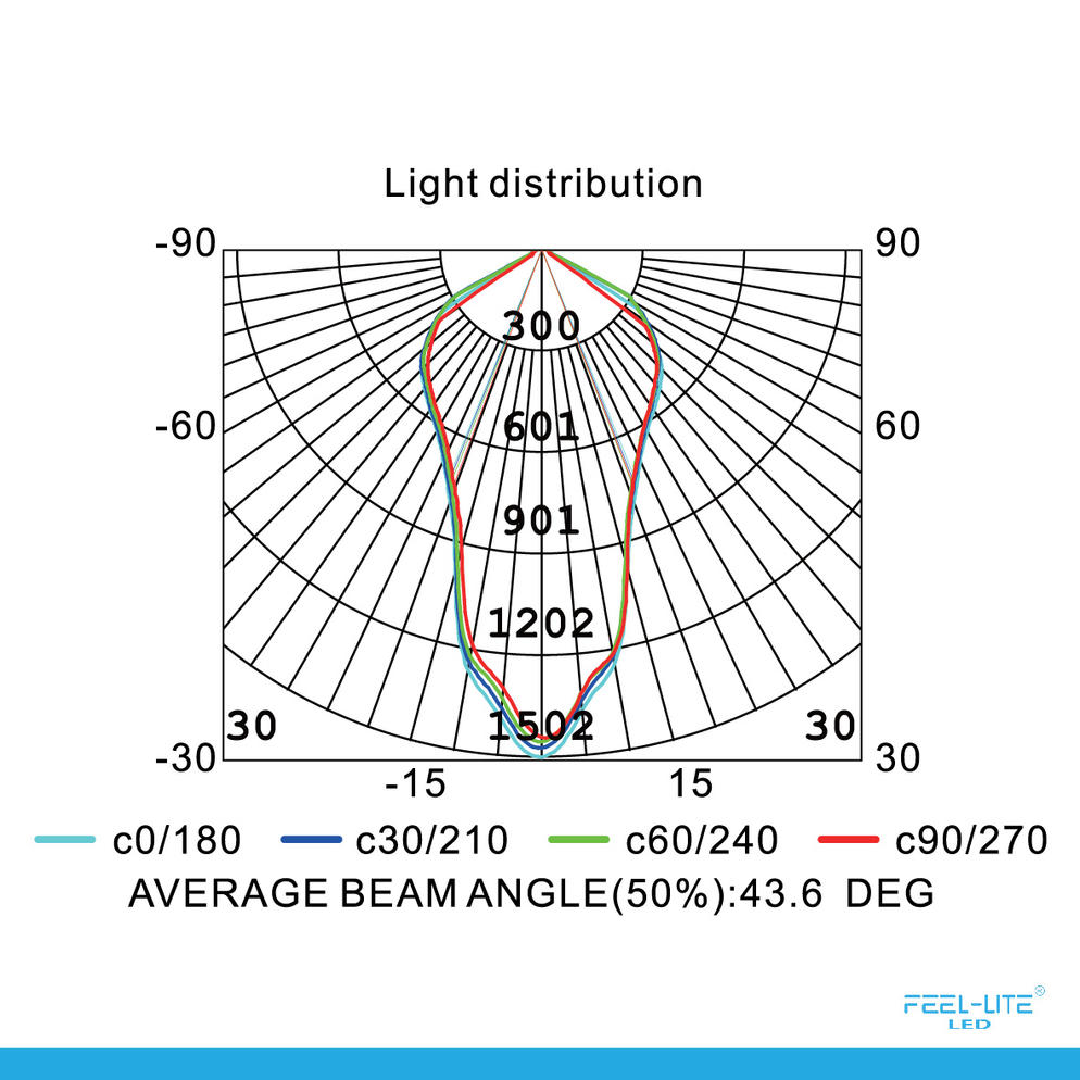 LED OUTDOOR LIGHT-QJ-BR-3W
