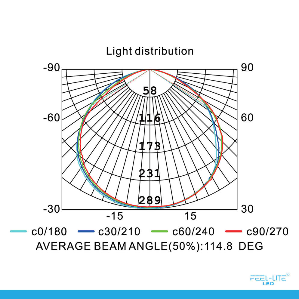 LED OUTDOOR LIGHT-B1703-12W