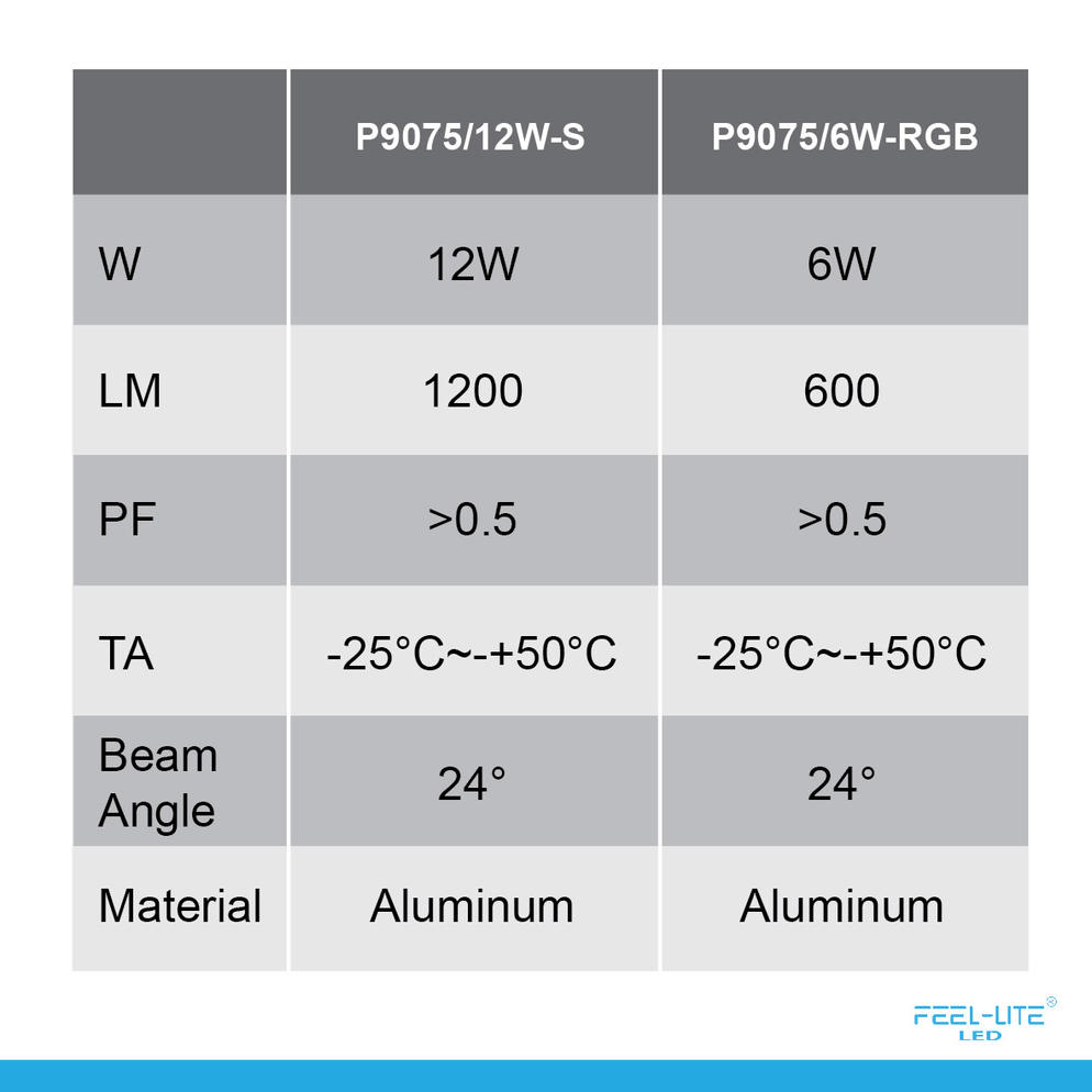 LED OUTDOOR LIGHT-P9075-12W6W