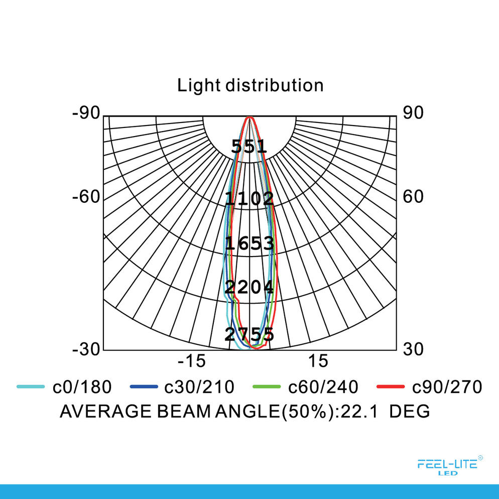 LED OUTDOOR LIGHT-P9075-12W6W