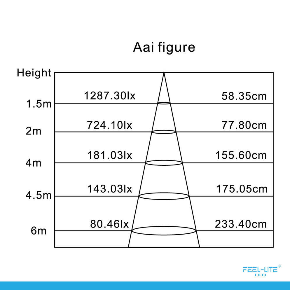 LED DOWNLIGHT-D1503-12W-T