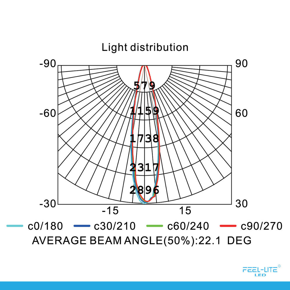 LED DOWNLIGHT-D1503-12W-T