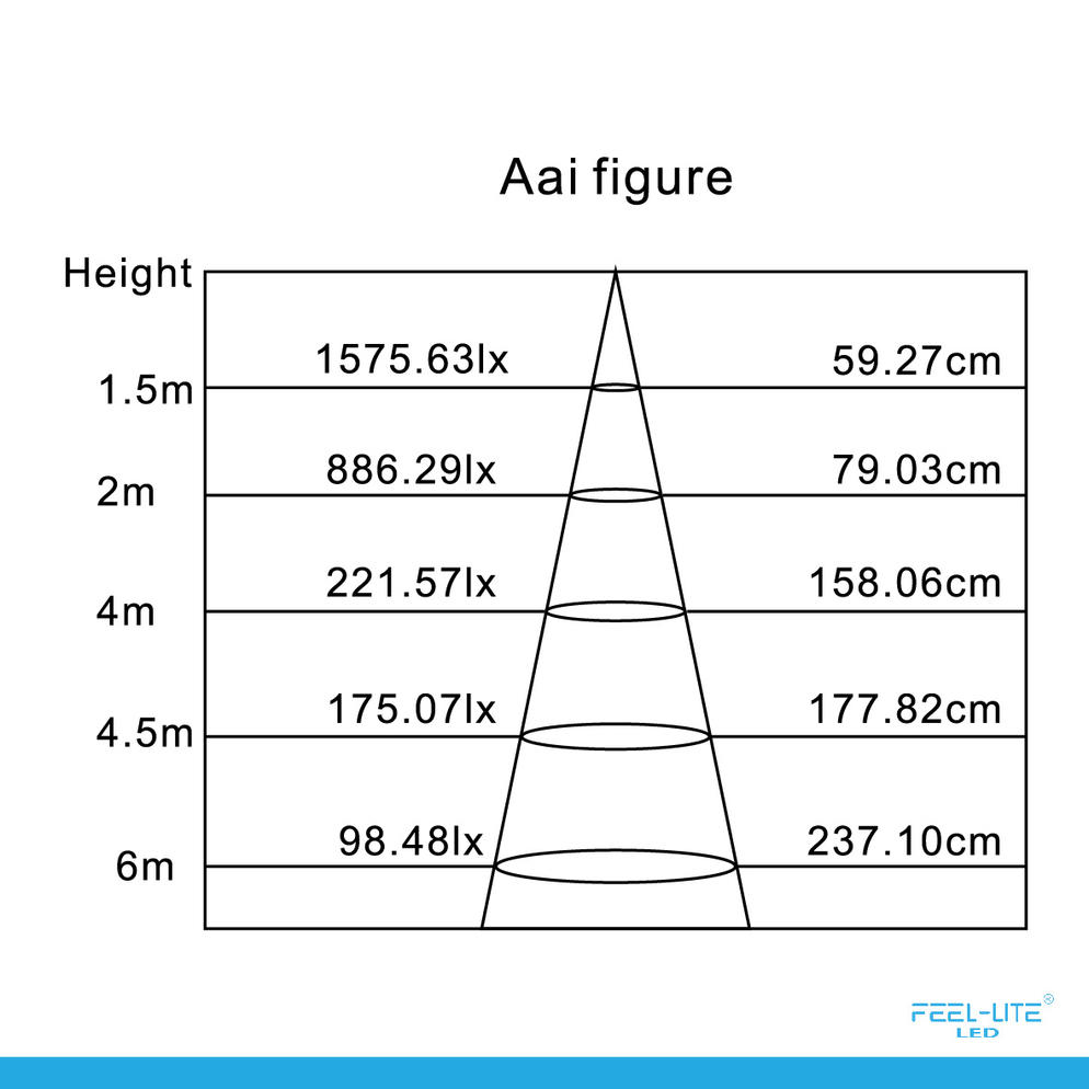 LED DOWNLIGHT-D1603-18W-T