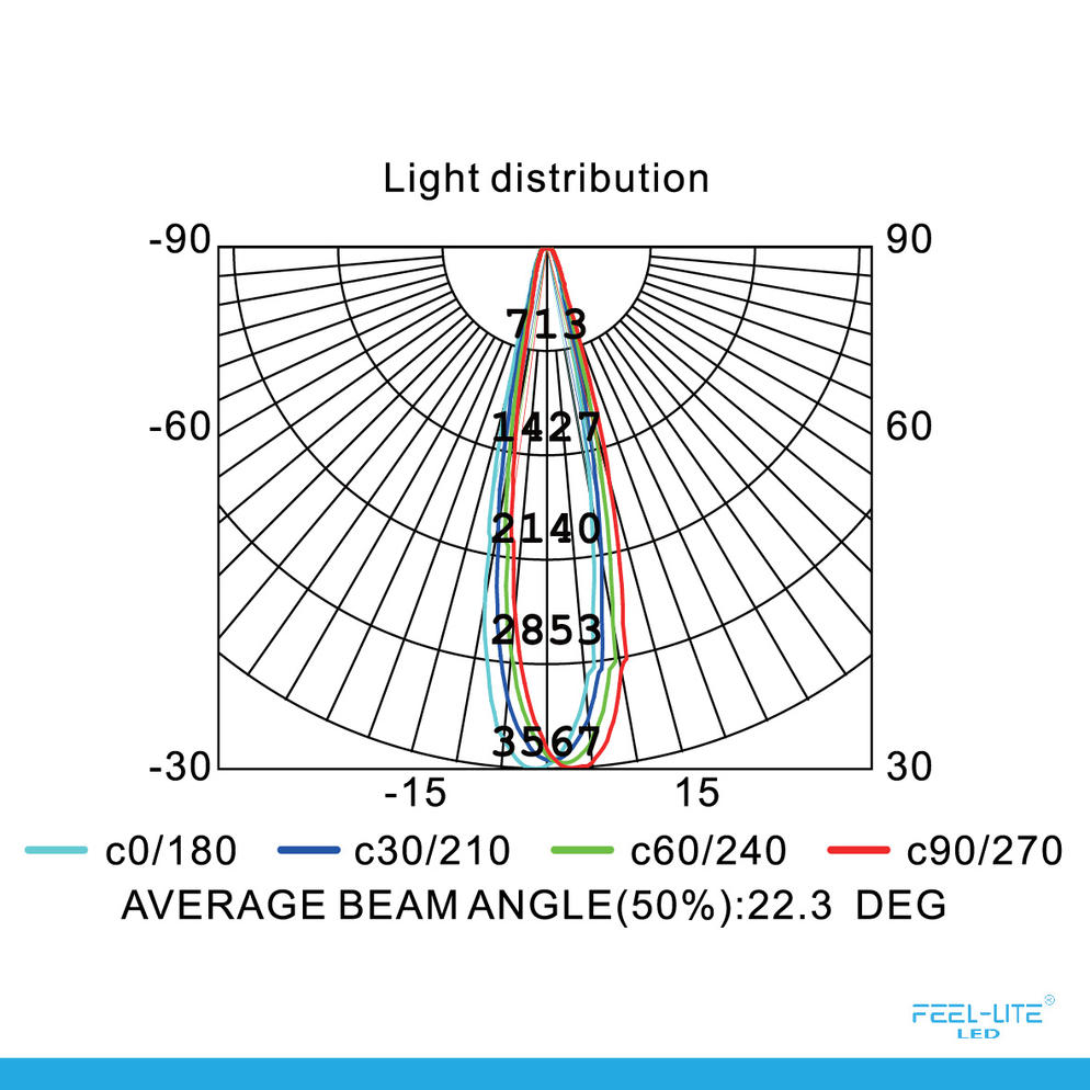 LED DOWNLIGHT-D1603-18W-T