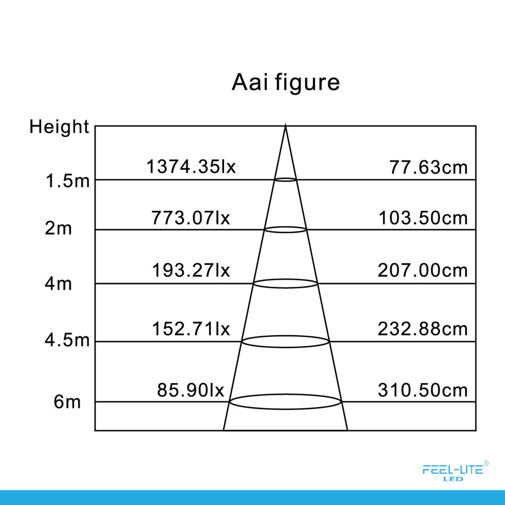 LED DOWNLIGHT-S1603-18W-T